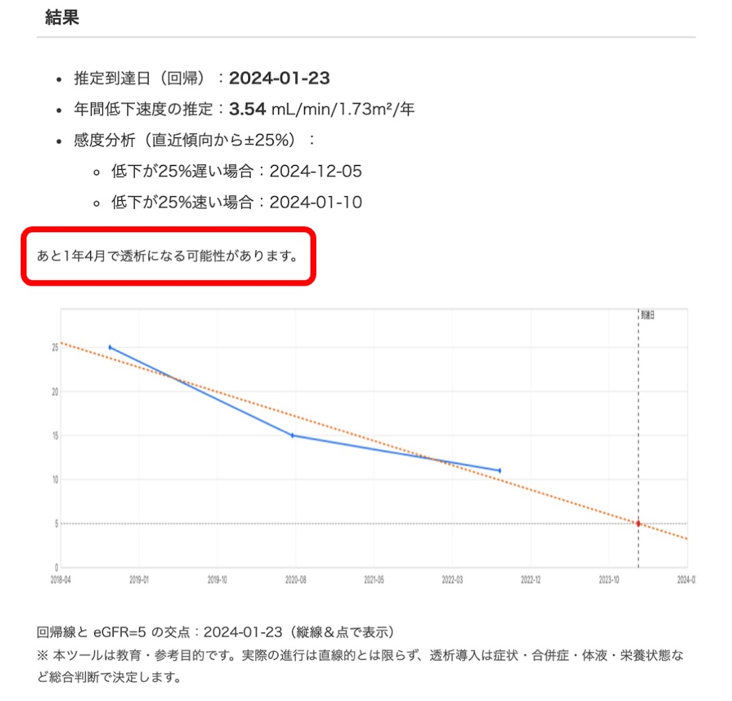 腎臓の予後予測計算ツールを改定しました | 札幌西CKD連携会